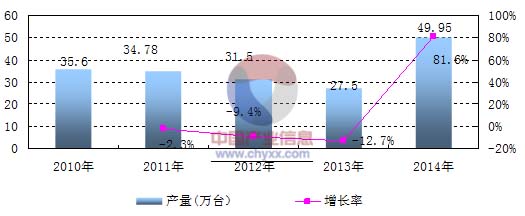 真人在线游戏平台