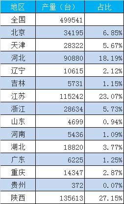 真人在线游戏平台