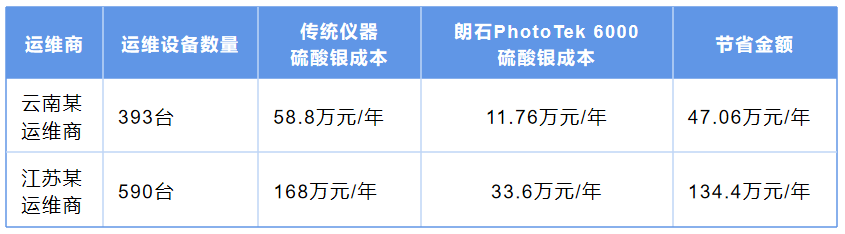 节省.png