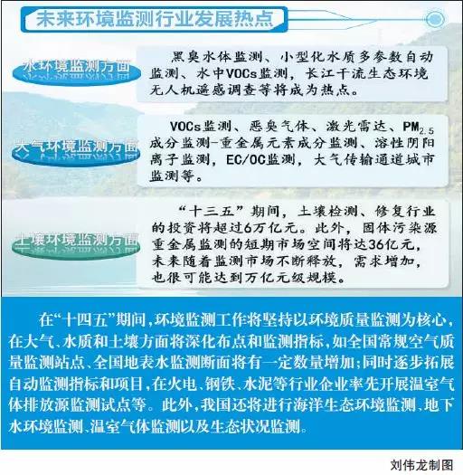 &ldquo;十四五&rdquo;期间，环境监测行业将迎来哪些机遇和挑战？